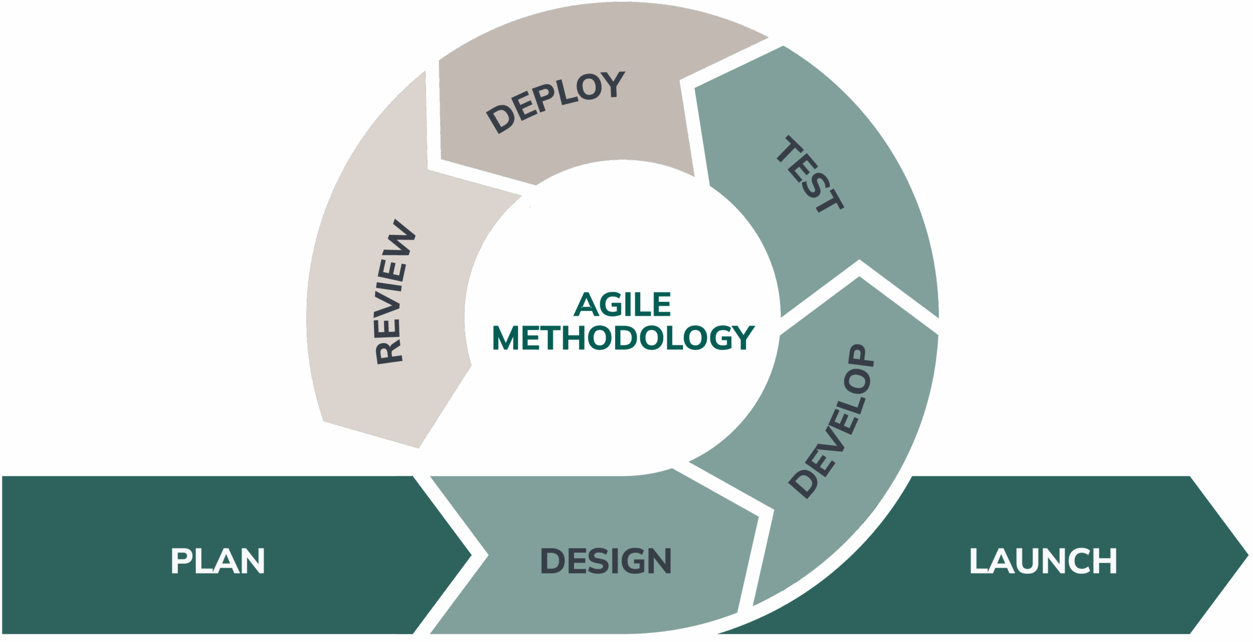 Is Agile Dead?
